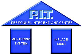 P.I.T.® Personal-Integrations-Training